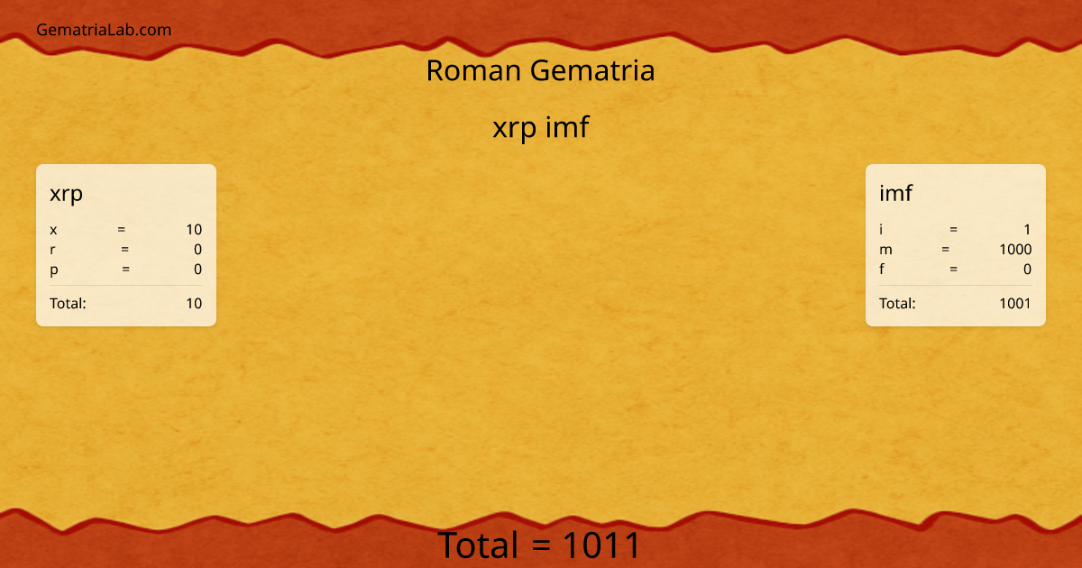 xrp imf in roman Gematria